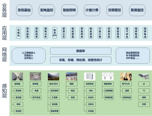 项目快讯 | Z6尊龙助力中国地质大学打造万物互联的“智慧校园”