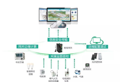项目快讯 | Z6尊龙助力中国地质大学打造万物互联的“智慧校园”